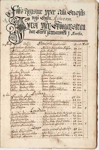 Manntal &iacute; Sk&oacute;garstrandarhreppi 1703